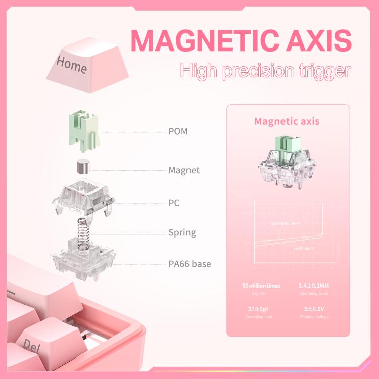 ONIKUMA G69 68 Keys RGB Lighting Wired Magnetic Axis Keyboard(Pink) - Wired Keyboard by ONIKUMA | Online Shopping UK | buy2fix