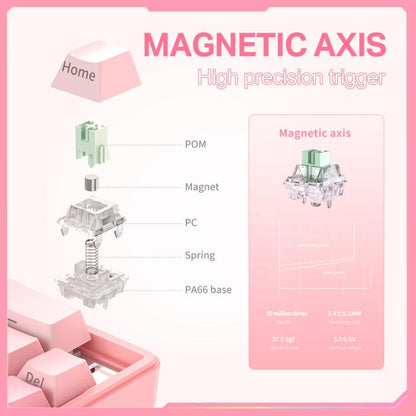 ONIKUMA G69 68 Keys RGB Lighting Wired Magnetic Axis Keyboard(Pink) - Wired Keyboard by ONIKUMA | Online Shopping UK | buy2fix