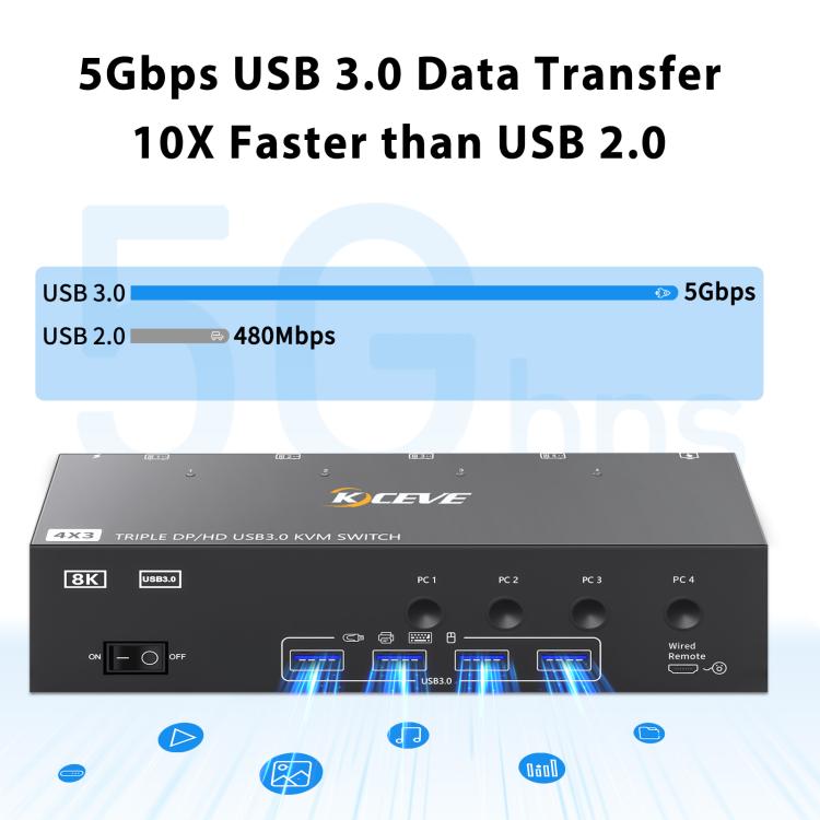 KCEVE KC-KVM403DH 4 IN 1 OUT DP/HD USB 3.0 4K 144Hz KVM Switch, Plug Type:UK Plug - Switch by buy2fix | Online Shopping UK | buy2fix