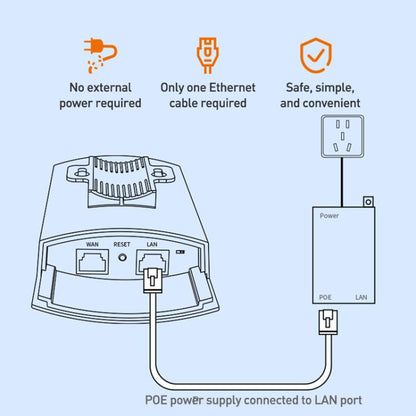 COMFAST CF-E113A V2 5.8GHz 300Mbps 11dBi Monitoring Bridge WiFi Repeater Set, Plug:EU Plug(White) - Wireless Routers by COMFAST | Online Shopping UK | buy2fix