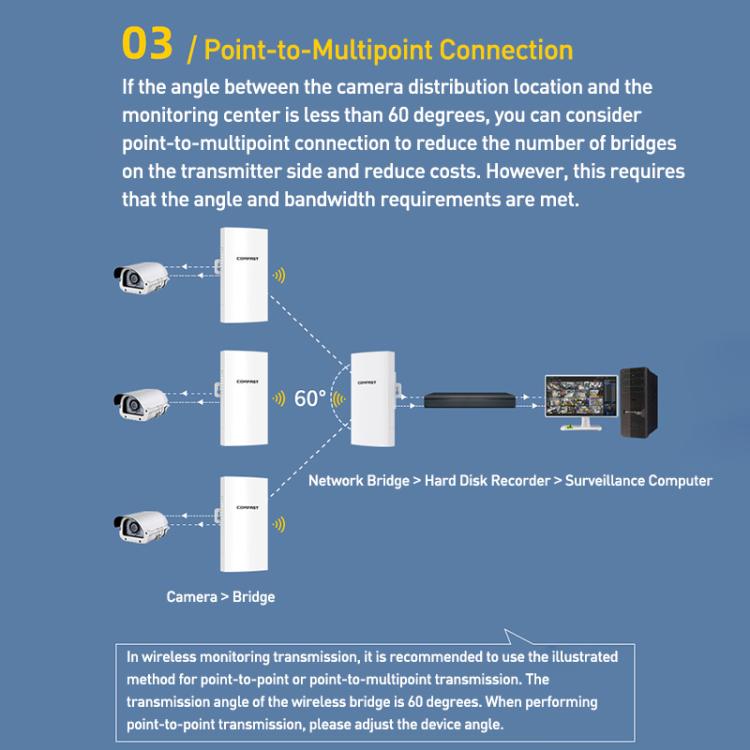 COMFAST CF-E113A V2 5.8GHz 300Mbps 11dBi Monitoring Bridge WiFi Repeater Set, Plug:UK Plug(White) - Wireless Routers by COMFAST | Online Shopping UK | buy2fix