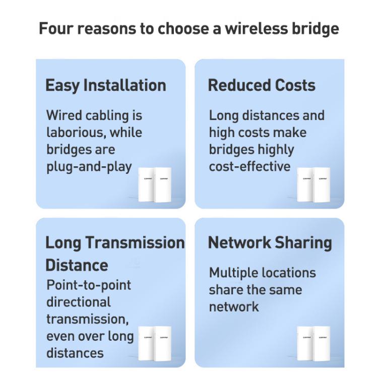 COMFAST CF-E113A V2 5.8GHz 300Mbps 11dBi Monitoring Bridge WiFi Repeater Set, Plug:EU Plug(White) - Wireless Routers by COMFAST | Online Shopping UK | buy2fix