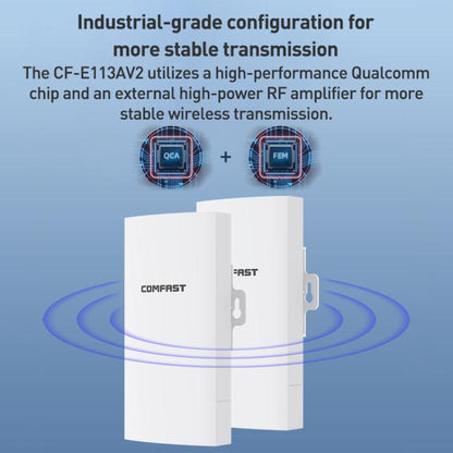 COMFAST CF-E113A V2 5.8GHz 300Mbps 11dBi Monitoring Bridge WiFi Repeater Set, Plug:US Plug(White) - Wireless Routers by COMFAST | Online Shopping UK | buy2fix