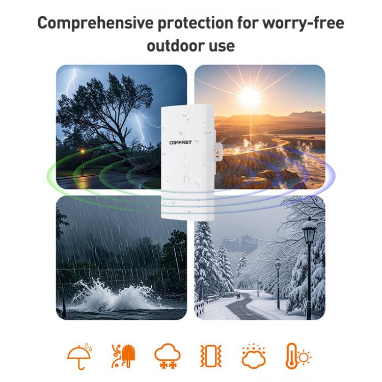 COMFAST CF-E113A V2 5.8GHz 300Mbps 11dBi Monitoring Bridge WiFi Repeater Set, Plug:EU Plug(White) - Wireless Routers by COMFAST | Online Shopping UK | buy2fix