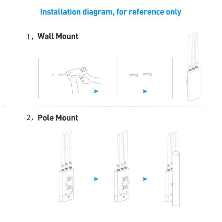 COMFAST CF-EW87 3600Mbps Dual-Band WiFi7 Outdoor Wireless AP, Plug:US Plug(White) - Wireless Routers by COMFAST | Online Shopping UK | buy2fix