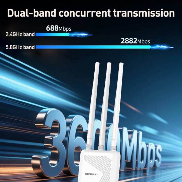COMFAST CF-EW87 3600Mbps Dual-Band WiFi7 Outdoor Wireless AP, Plug:US Plug(White) - Wireless Routers by COMFAST | Online Shopping UK | buy2fix