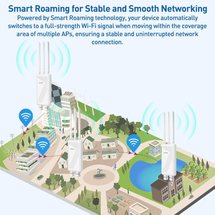 COMFAST CF-EW87 3600Mbps Dual-Band WiFi7 Outdoor Wireless AP, Plug:US Plug(White) - Wireless Routers by COMFAST | Online Shopping UK | buy2fix
