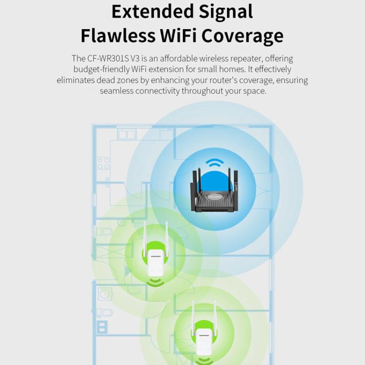 COMFAST CF-WR301S V3 300Mbps Wireless Repeater Router WiFi Signal Amplifier, Plug:US Plug(White) - Broadband Amplifiers by COMFAST | Online Shopping UK | buy2fix