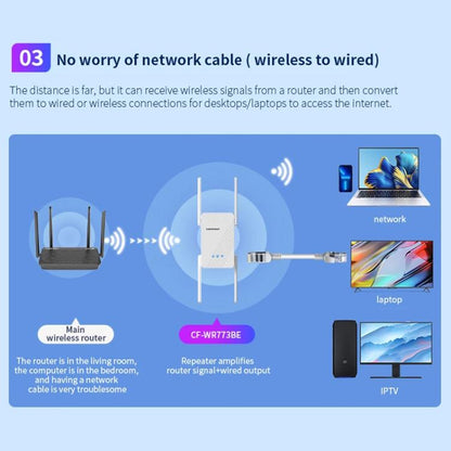 COMFAST CF-WR773BE 3570Mbps WiFi7 Signal Extender Dual Band Gigabit Wireless Repeater, Plug:US Plug(White) - Broadband Amplifiers by COMFAST | Online Shopping UK | buy2fix