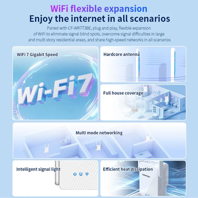COMFAST CF-WR773BE 3570Mbps WiFi7 Signal Extender Dual Band Gigabit Wireless Repeater, Plug:EU Plug(White) - Broadband Amplifiers by COMFAST | Online Shopping UK | buy2fix