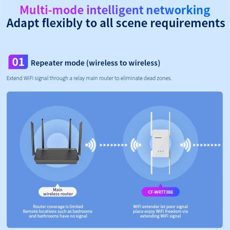 COMFAST CF-WR773BE 3570Mbps WiFi7 Signal Extender Dual Band Gigabit Wireless Repeater, Plug:UK Plug(White) - Broadband Amplifiers by COMFAST | Online Shopping UK | buy2fix