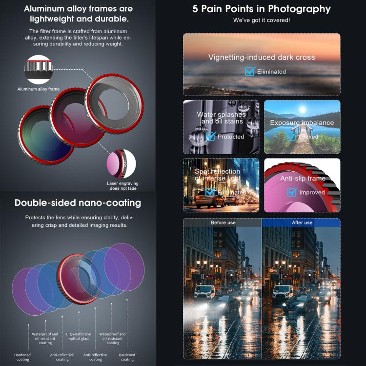 For Insta360 GO Ultra STARTRC Camera Lens Filter, Filter:ND32 - Len Accessories by STARTRC | Online Shopping UK | buy2fix