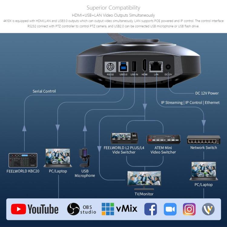 FEELWORLD HV10X Professional Streaming Camera Full HD 1080P 60fps USB 3.0 HDMI-compatible(UK Plug) - HD Camera by FEELWORLD | Online Shopping UK | buy2fix