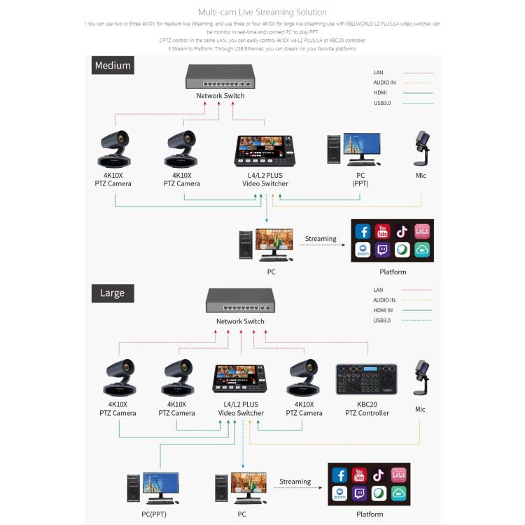 FEELWORLD HV10X Professional Streaming Camera Full HD 1080P 60fps USB 3.0 HDMI-compatible(EU Plug) - HD Camera by FEELWORLD | Online Shopping UK | buy2fix