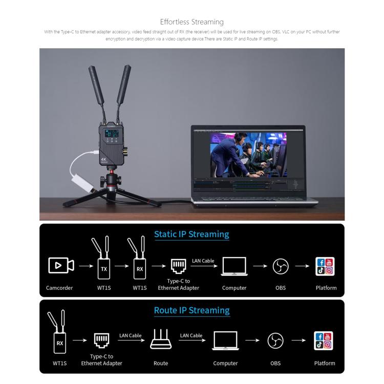 FEELWORLD WT1S 4K Wireless Video Transmission System SDI + Dual HDMI-compatible Full Duplex Intercom Live Streaming(Black) - Amplifier by FEELWORLD | Online Shopping UK | buy2fix