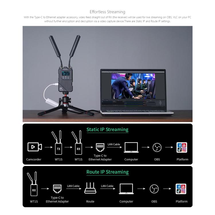 FEELWORLD WT1H 4K Wireless Video Transmission System Dual HDMI-compatible Full Duplex Intercom Live Streaming(Black) - Amplifier by FEELWORLD | Online Shopping UK | buy2fix