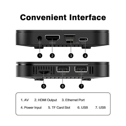 Tanix TX5 Plus Android 14 Smart TV Box with Remote Control, 2GB+16GB, Amlogic S905X5M Quad-Core(US Plug) - Amlogic S905 by buy2fix | Online Shopping UK | buy2fix