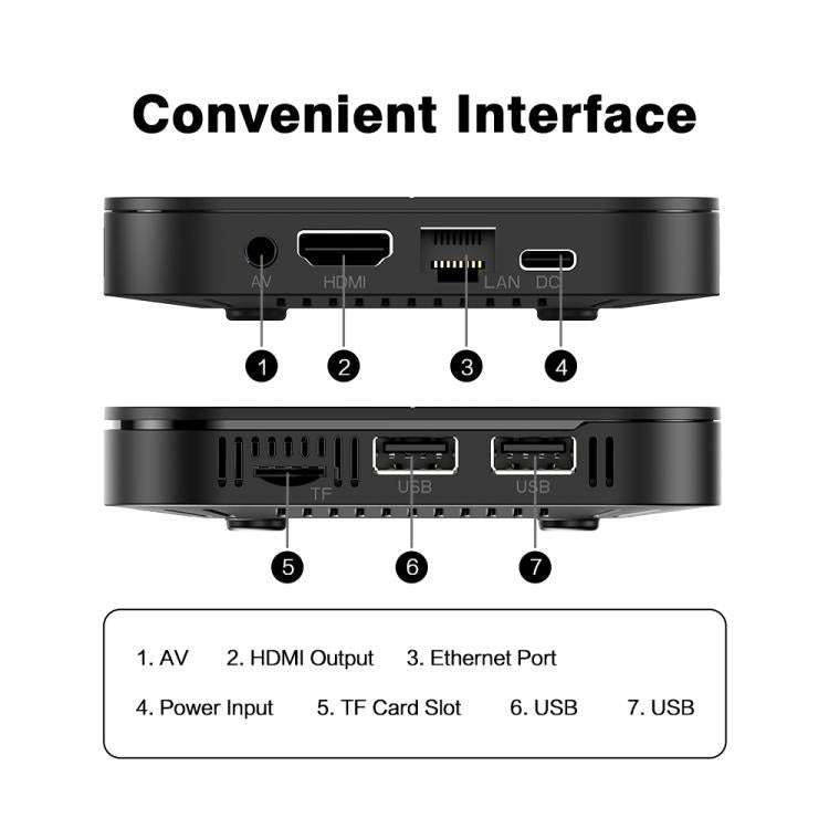 Tanix TX5 Plus Android 14 Smart TV Box with Remote Control, 2GB+16GB, Amlogic S905X5M Quad-Core(AU Plug) - Amlogic S905 by buy2fix | Online Shopping UK | buy2fix