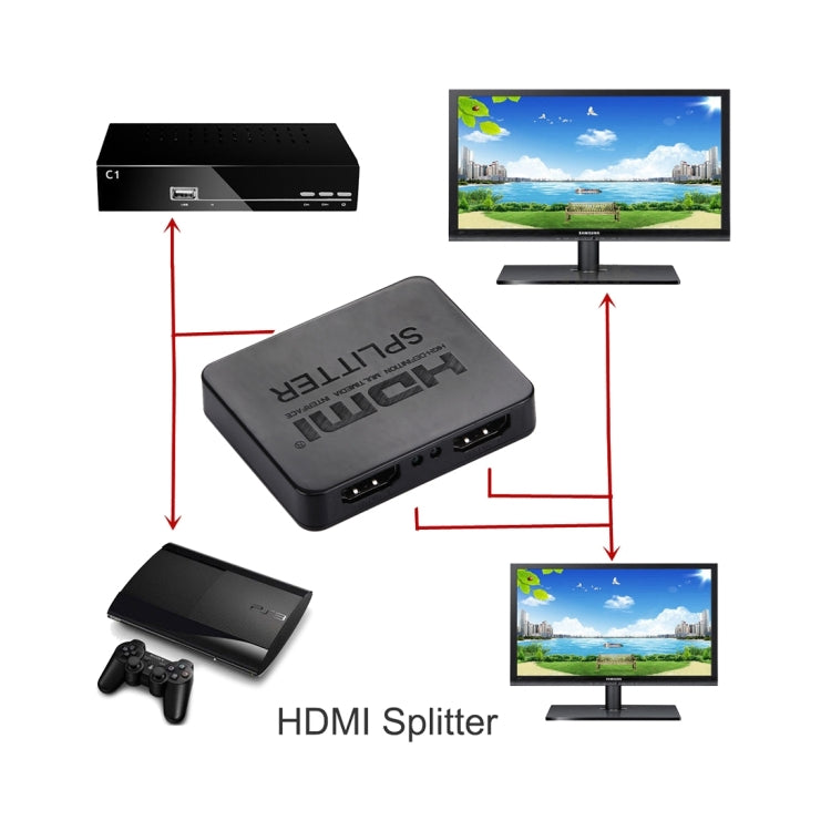 4K HDMI Splitter Full HD 1080p Video HDMI Switch Switcher 1x2 Split Out Amplifier Dual Display for HDTV DVD PS3 Xbox(Black) by buy2fix