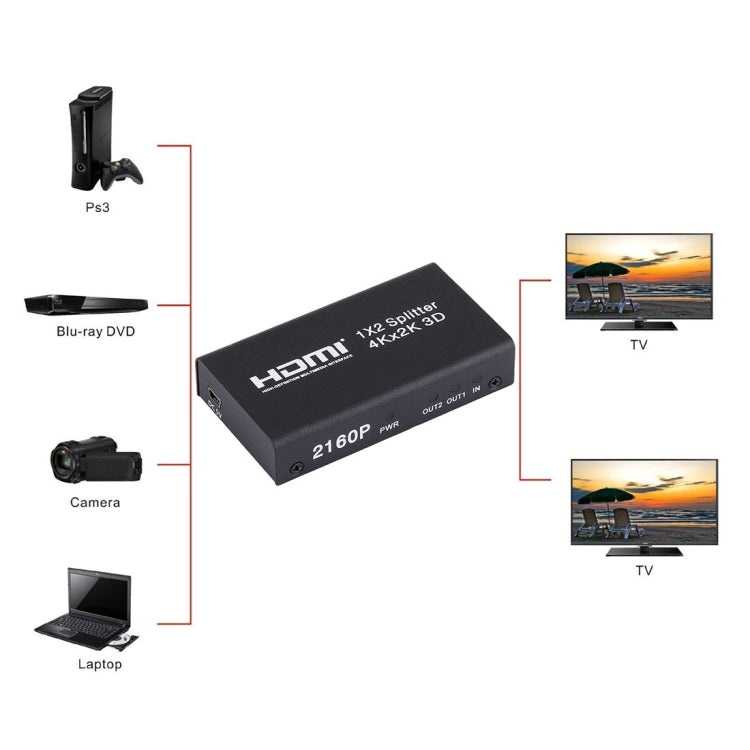 Mini HDMI 1x2 2160P Switch Splitter, Support 4Kx2K, 3D by buy2fix