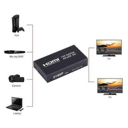 Mini HDMI 1x2 2160P Switch Splitter, Support 4Kx2K, 3D by buy2fix
