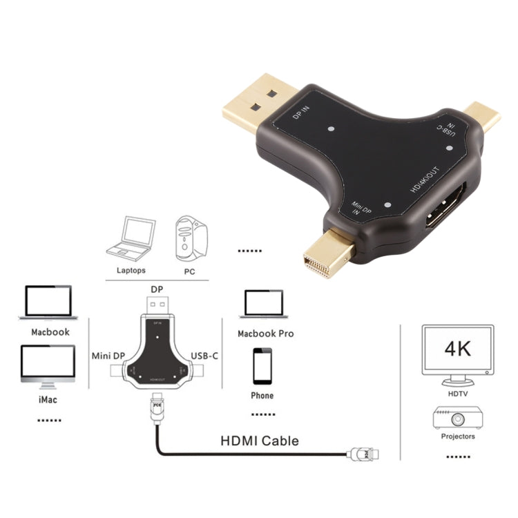 D63A DisplayPort + Mini DP + UCB-C / Type-C Male to HDMI Female 3 in 1 Adapter by buy2fix