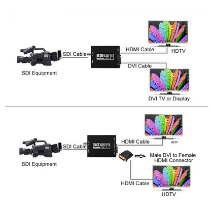NEWKENG NK-A8 3G SDI to HDMI + DVI Converter by buy2fix