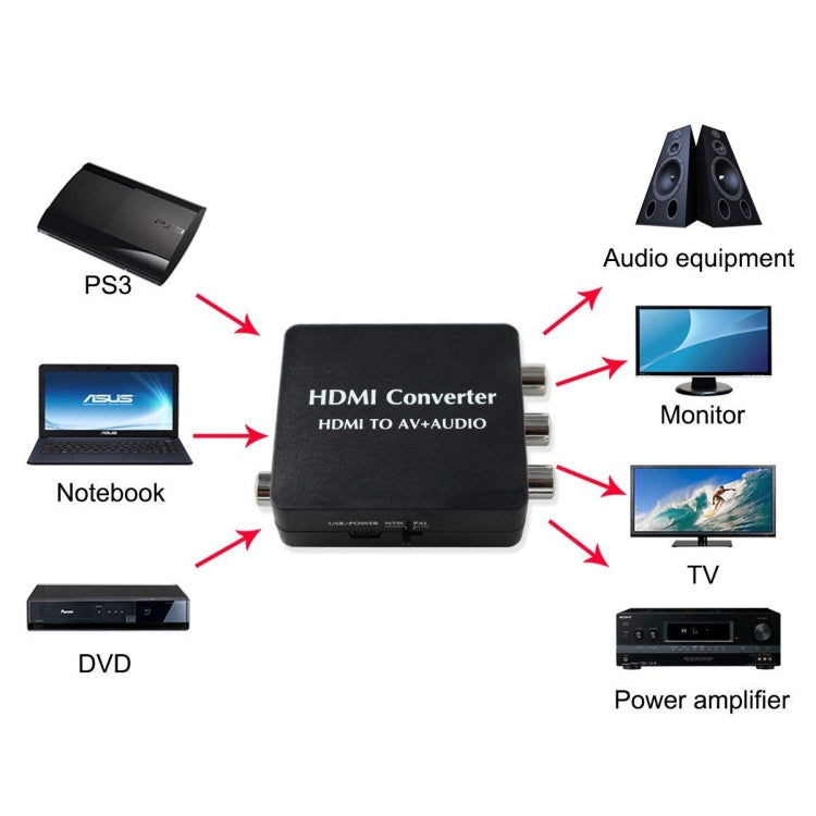 HDMI to AV Audio Converter Support SPDIF Coaxial Audio NTSC PAL Composite Video HDMI to 3RCA Adapter for TV /PC /PS3 / Blue-ray DVD by buy2fix