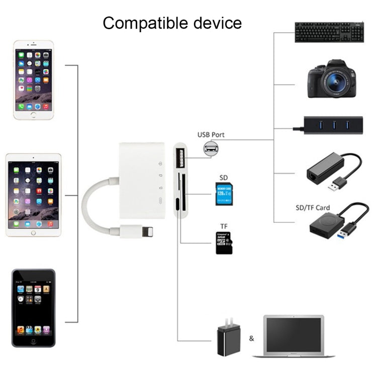 NK-108L 8 Pin to USB + TF Card + SD Card Camera Reader Adapter, Compatible with IOS 9.1 and Above Systems by buy2fix
