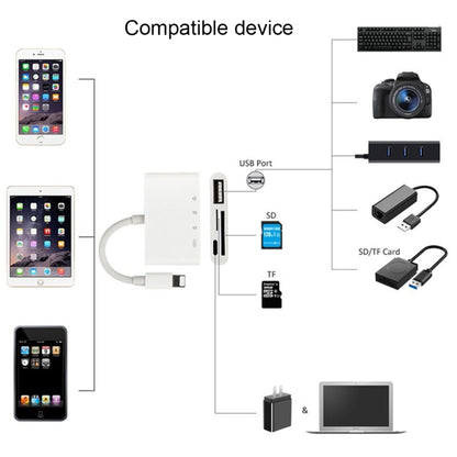 NK-108L 8 Pin to USB + TF Card + SD Card Camera Reader Adapter, Compatible with IOS 9.1 and Above Systems by buy2fix