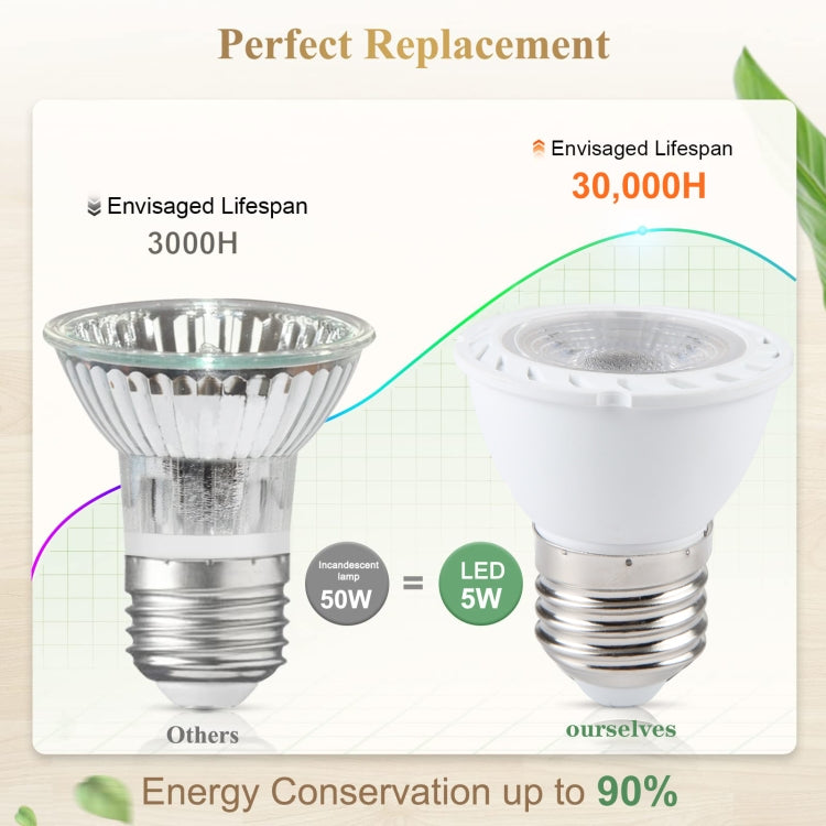 E27-7LED 5W No Strobe LED Spotlight, AC220V (White Light) by buy2fix