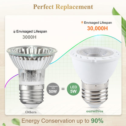 E27-7LED 5W No Strobe LED Spotlight, AC220V (Warm White) by buy2fix