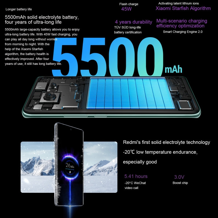 Xiaomi Redmi Note 14 Pro, 8GB+256GB, 6.67 inch Xiaomi HyperOS Mediatek Dimensity 7300-Ultra Octa Core, NFC, Network: 5G (Purple) by Xiaomi