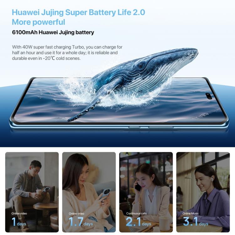 HUAWEI Enjoy 70X Vitality Edition, 8GB+256GB, Screen Fingerprint Identification, 6.78 inch HarmonyOS 4.2 Octa Core, OTG, Not Support Google Play (Black) - Huawei Mate & P by Huawei | Online Shopping UK | buy2fix