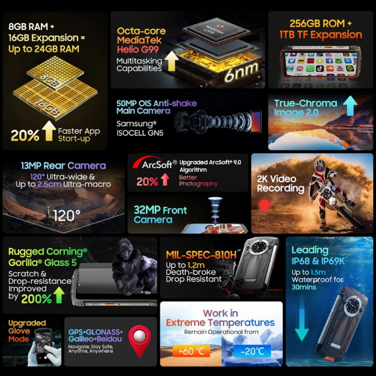 Blackview Oscal PILOT 2, 8GB+256GB, IP68/IP69K/MIL-STD-810H, 6.5 inch Android 14 MediaTek MT6789 Octa Core, Network: 4G, OTG, NFC (Orange) by buy2fix