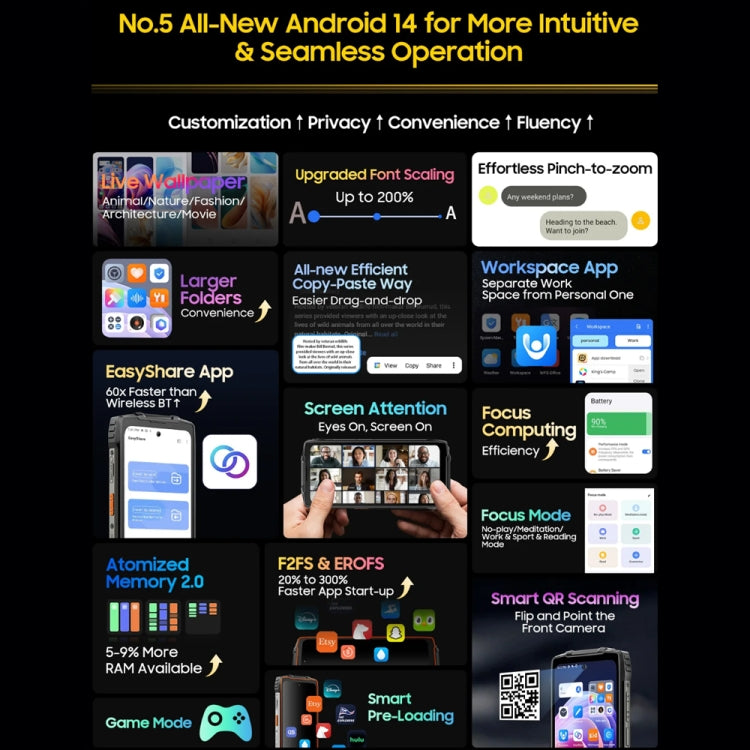 Blackview Oscal PILOT 2, 8GB+256GB, IP68/IP69K/MIL-STD-810H, 6.5 inch Android 14 MediaTek MT6789 Octa Core, Network: 4G, OTG, NFC (Orange) by buy2fix