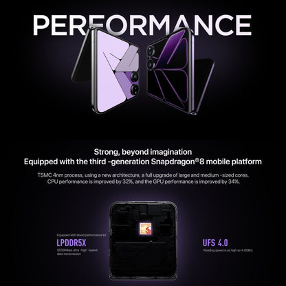 Xiaomi MIX Flip, 12GB+512GB, 6.86 inch + 4.01 inch Xiaomi HyperOS Snapdragon 8 Gen 3 Octa Core 4nm up to 3.3GHz, NFC, Network: 5G (Black) by buy2fix