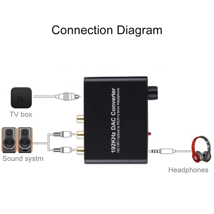 192KHz DAC Converter HD HIFI Optical to RCA+3.5mm Headphone 5.1 Channel Digital Audio Converter with Volume Control by buy2fix