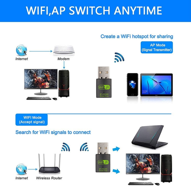600M Bluetooth WiFi 2 in- 1 USB Network Adapter WiFi Signal Receiver by buy2fix