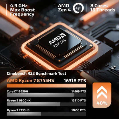 GXMO H90 Pro Windows 11 Mini PC, AMD Ryzen 7 8745HS Octa Core Processor, EU Plug - Windows Mini PCs by GXMO | Online Shopping UK | buy2fix