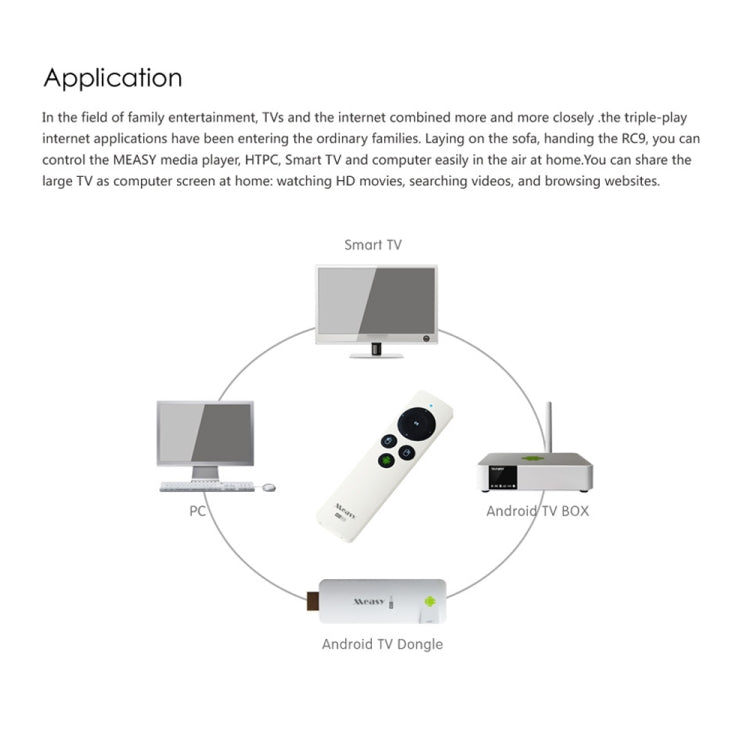 Measy RC9 2.4GHz Fly Air Mouse Wireless Keyboard Remote Control by Measy
