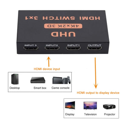 HDMI Switch 3 into 1 out 4Kx2K HD Video Switch, with Remote Control by buy2fix