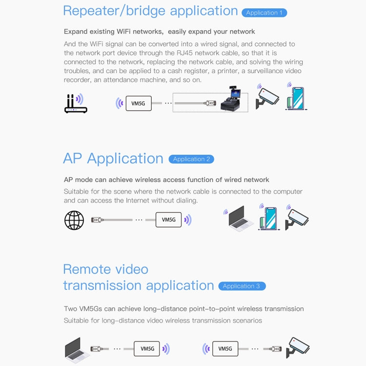 VM5G 1200Mbps 2.4GHz & 5GHz Dual Band WiFi Module with 4 Antennas, Support IP Layer / MAC Layer Transparent Transmission, Applied to Repeater / Bridge & AP & Remote Video Transmission by buy2fix