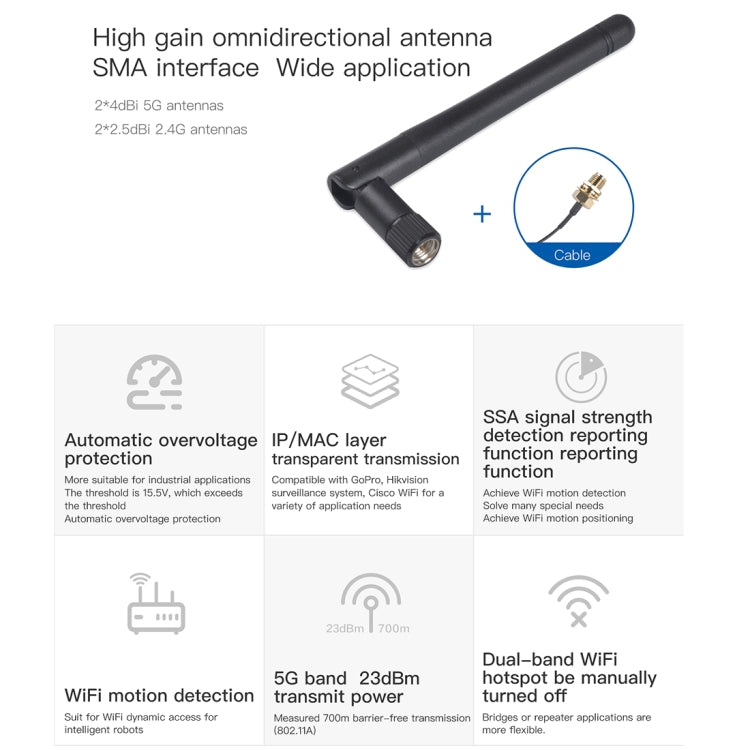 VM5G 1200Mbps 2.4GHz & 5GHz Dual Band WiFi Module with 4 Antennas, Support IP Layer / MAC Layer Transparent Transmission, Applied to Repeater / Bridge & AP & Remote Video Transmission by buy2fix
