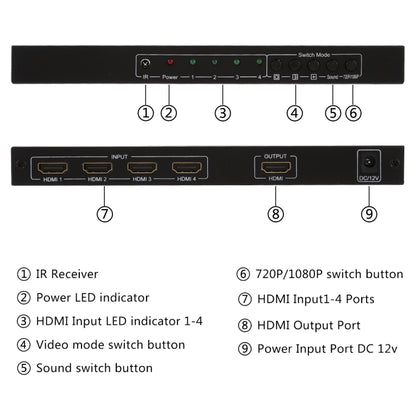 NEWKENG NK-C941 Full HD 1080P HDMI 4x1 Quad Multi-Viewer with Seamless Switch & Remote Control, EU Plug by buy2fix