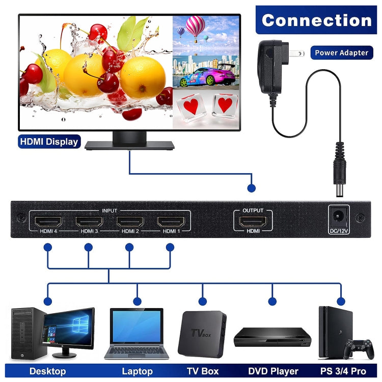 NEWKENG NK-C941 Full HD 1080P HDMI 4x1 Quad Multi-Viewer with Seamless Switch & Remote Control, EU Plug by buy2fix