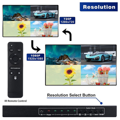NEWKENG NK-C941 Full HD 1080P HDMI 4x1 Quad Multi-Viewer with Seamless Switch & Remote Control, EU Plug by buy2fix