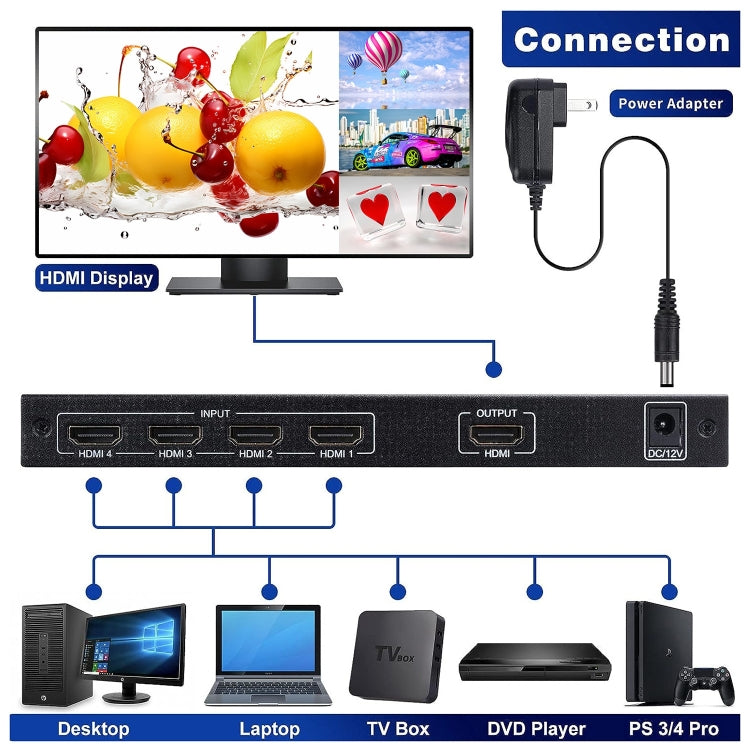 NEWKENG NK-C941 Full HD 1080P HDMI 4x1 Quad Multi-Viewer with Seamless Switch & Remote Control, AU Plug by buy2fix