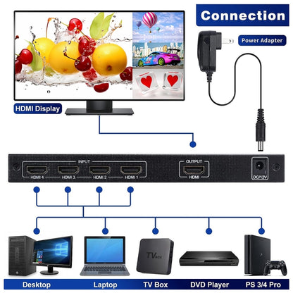 NEWKENG NK-C941 Full HD 1080P HDMI 4x1 Quad Multi-Viewer with Seamless Switch & Remote Control, AU Plug by buy2fix
