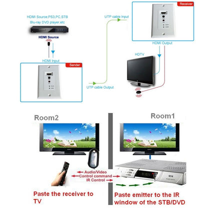 HDMI Single Cat5e / 6 50 Meters Wall Plate Extender, EU Plug (White) - Amplifier by buy2fix | Online Shopping UK | buy2fix